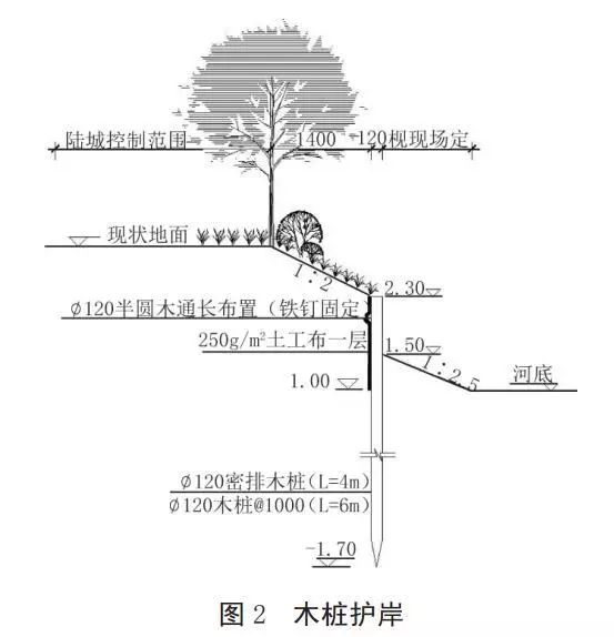 河道護(hù)岸發(fā)展的趨勢(shì)——木樁生態(tài)護(hù)岸！